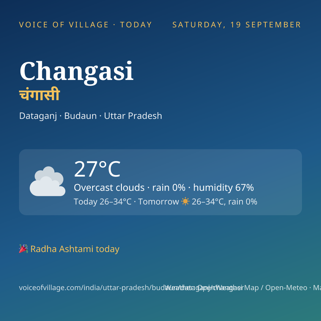 Changasi today