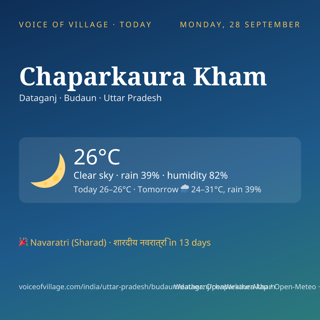 Chaparkaura Kham today
