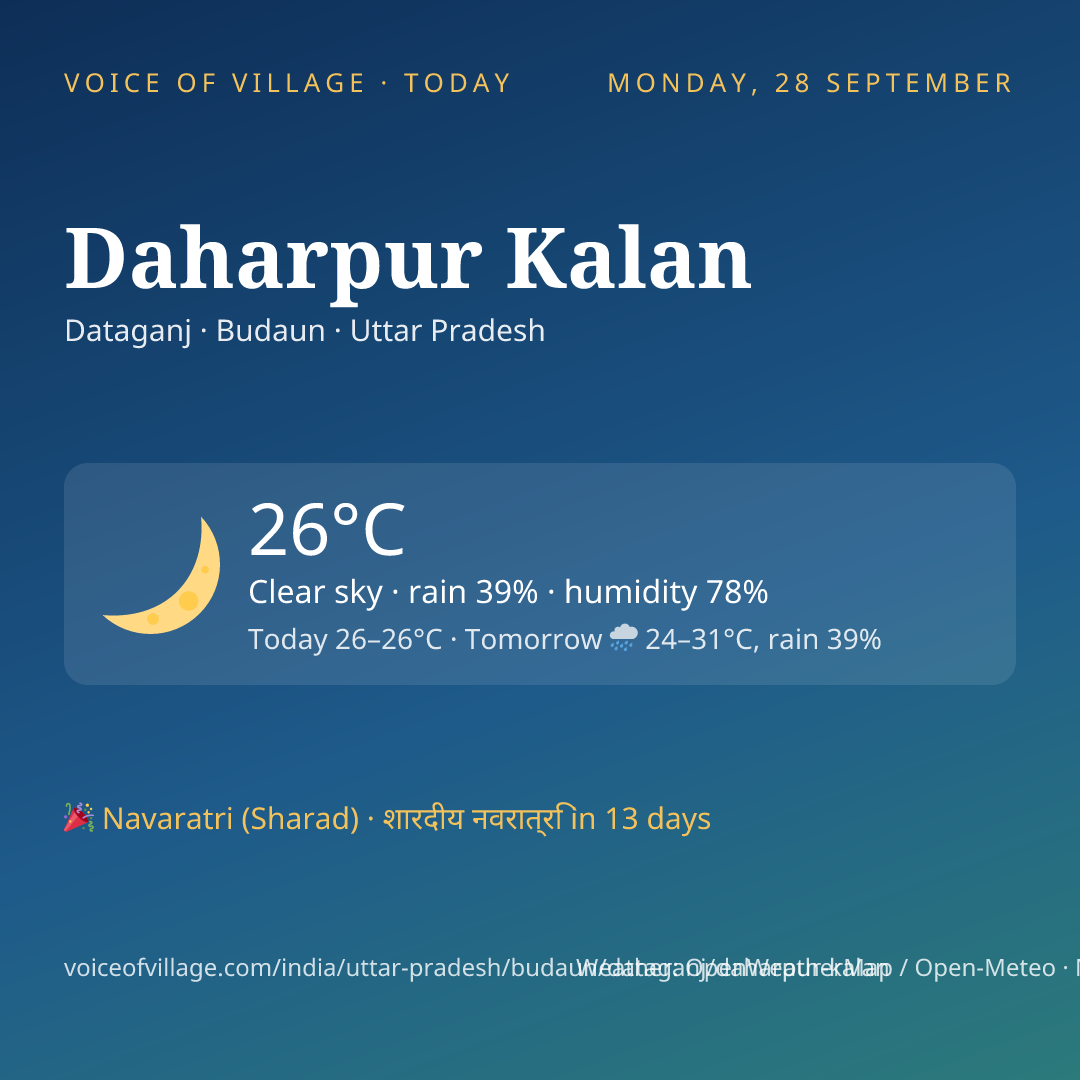 Daharpur Kalan today