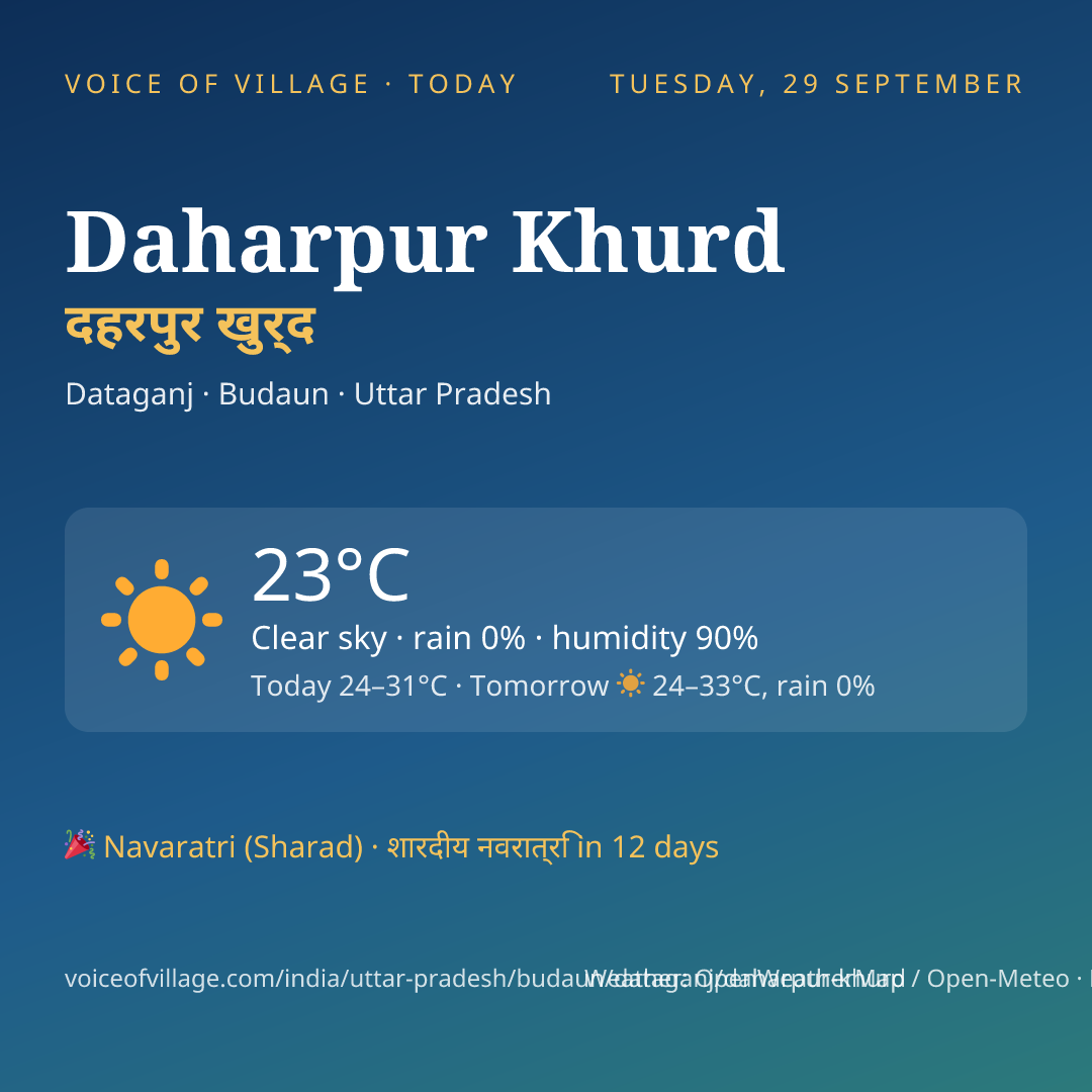 Daharpur Khurd today