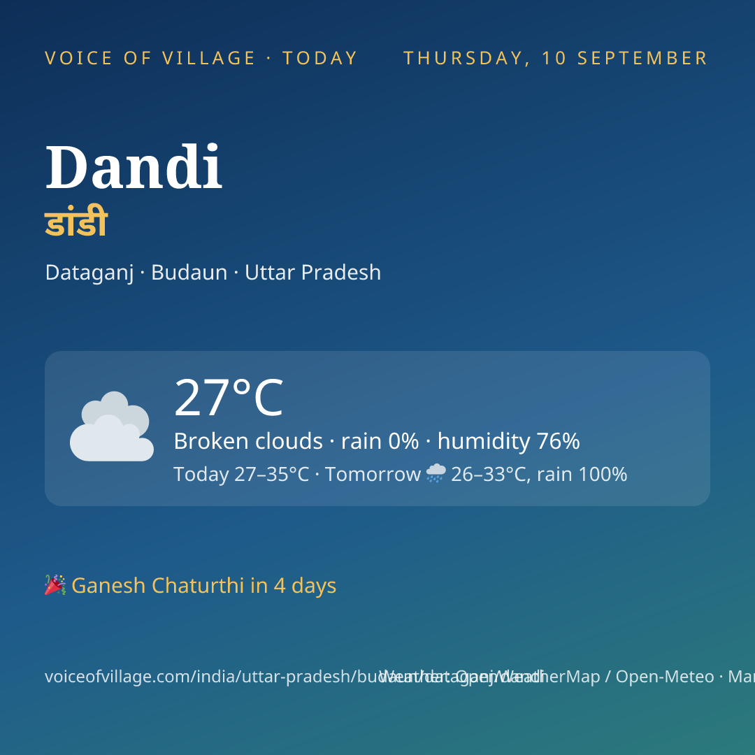 Dandi today