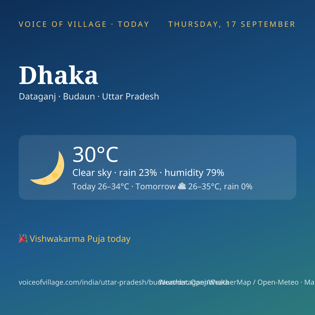 Dhaka today