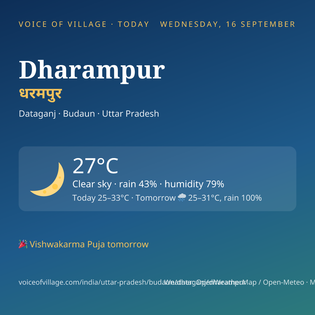 Dharampur today
