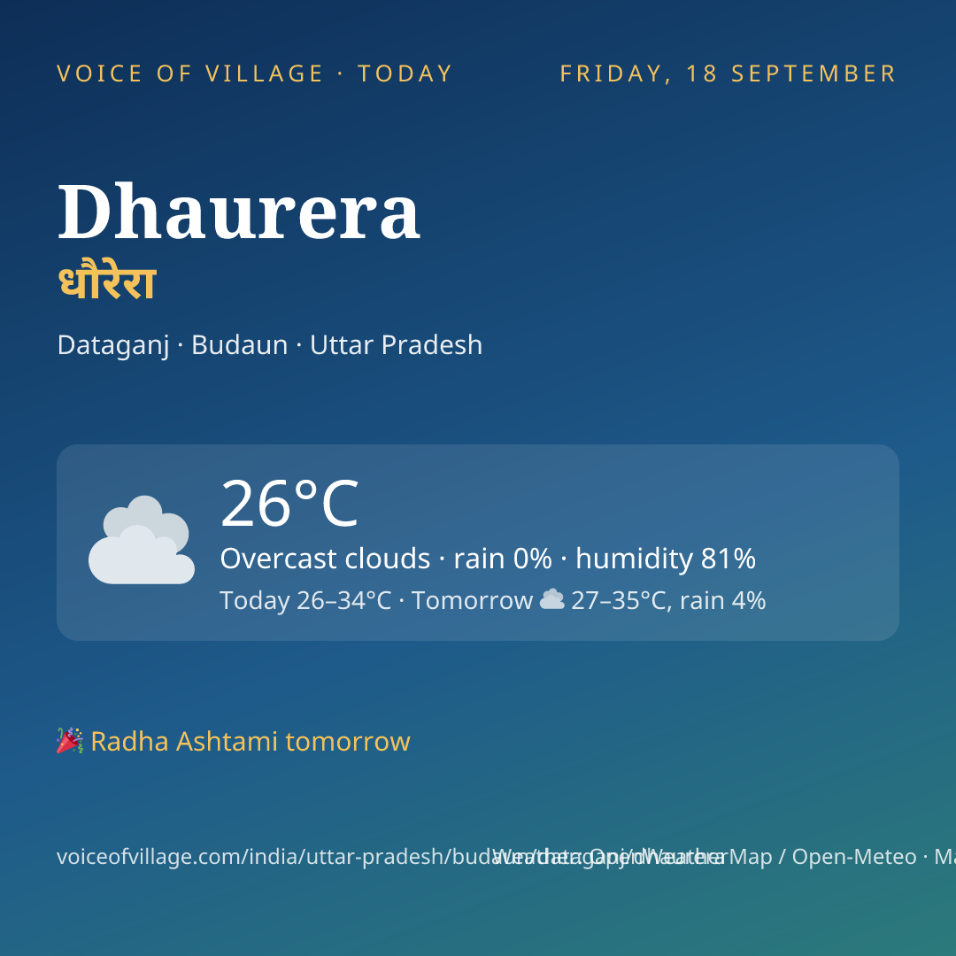 Dhaurera today