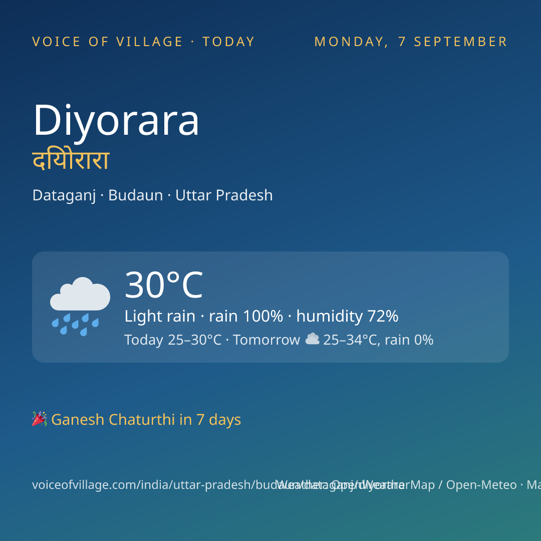 Diyorara today