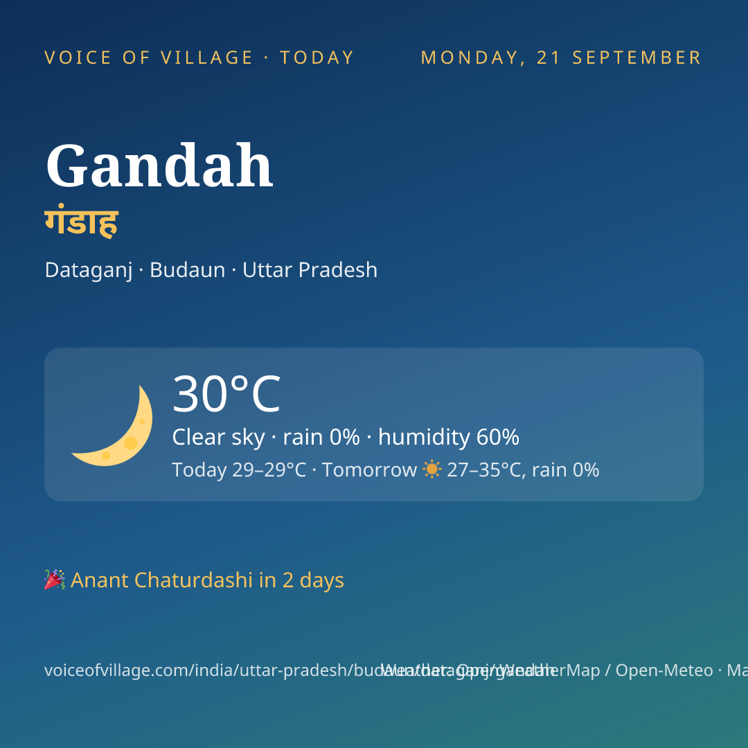 Gandah today