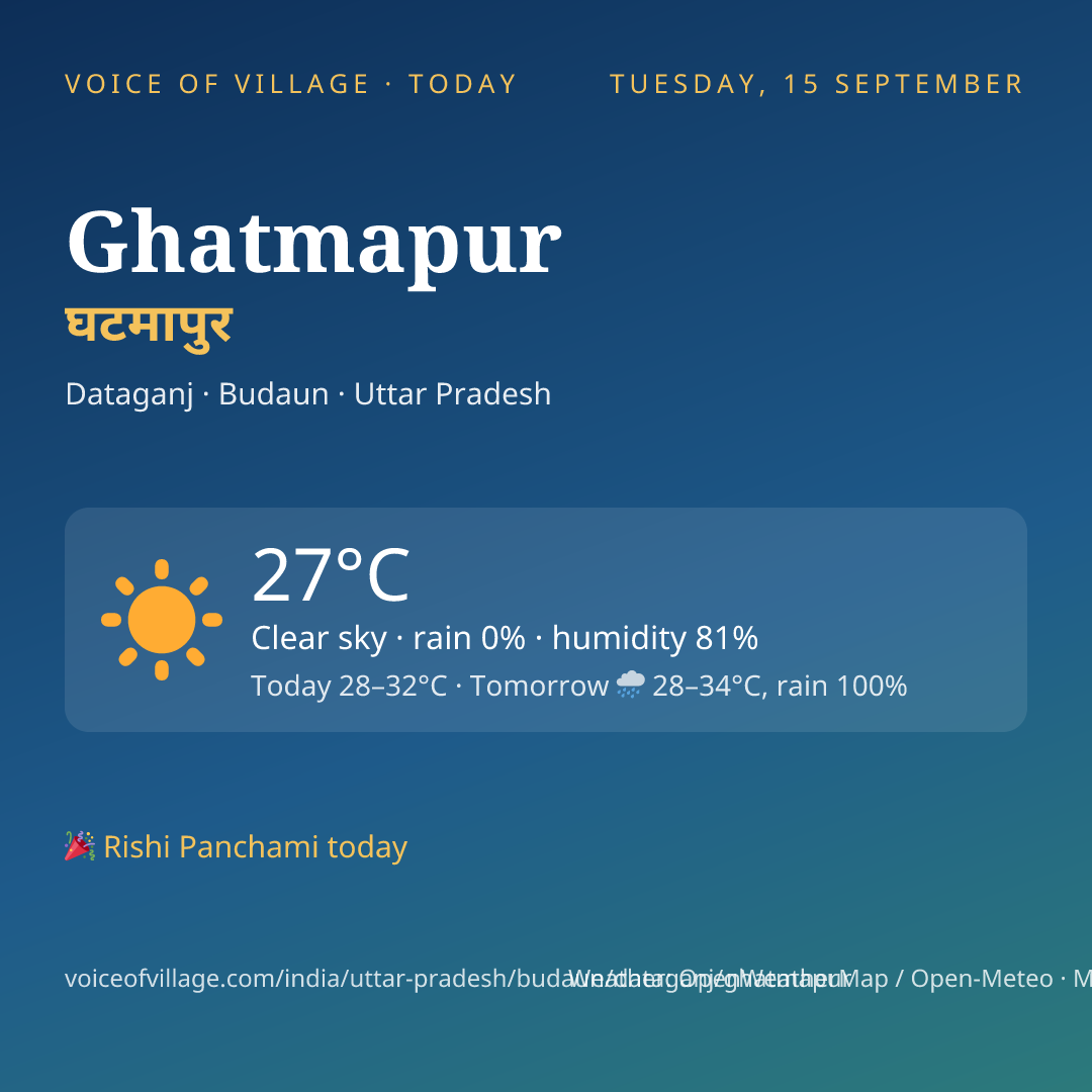 Ghatmapur today