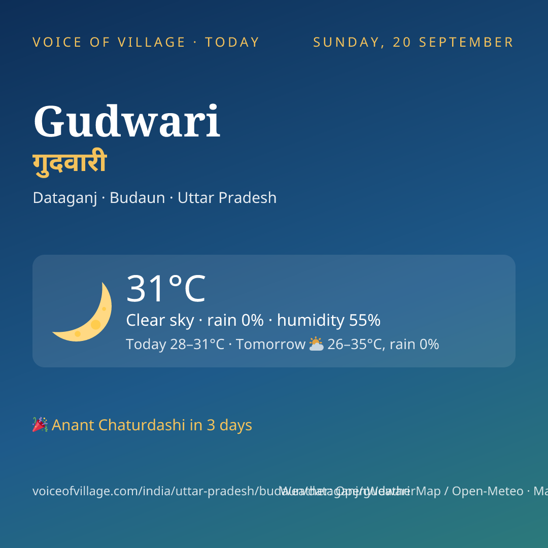 Gudwari today