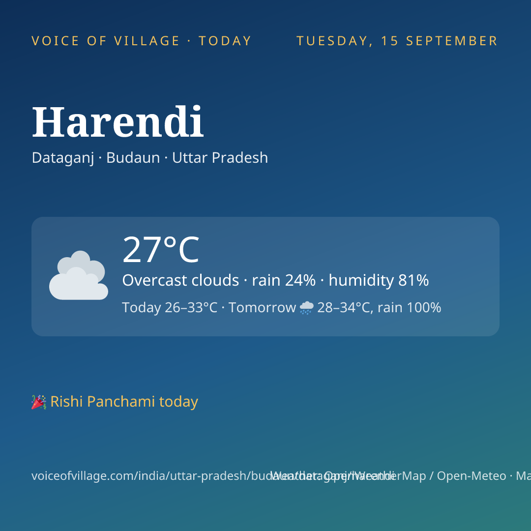 Harendi today