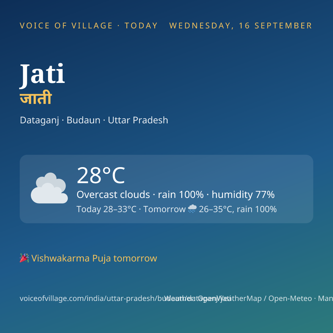 Jati today