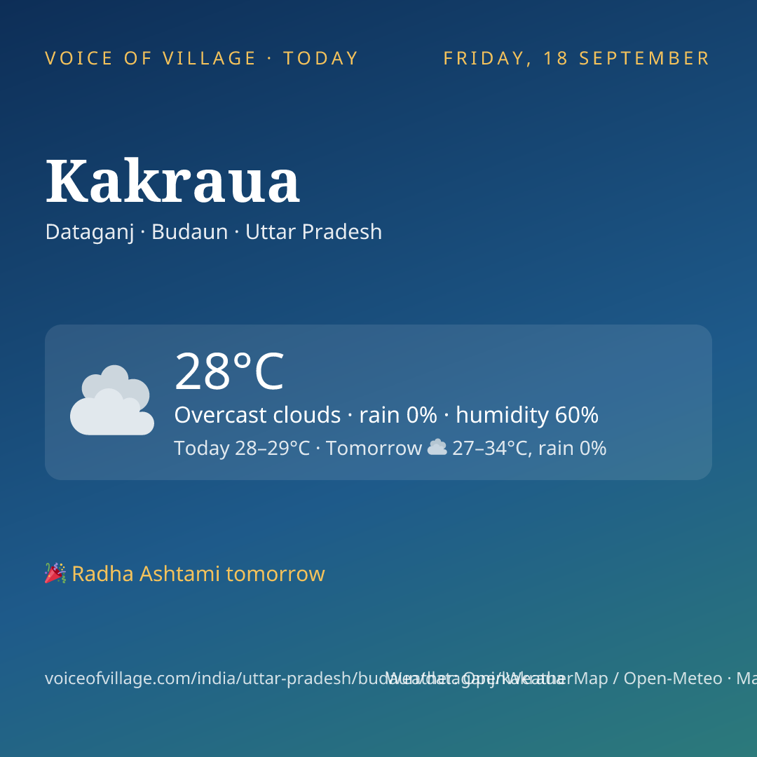 Kakraua today