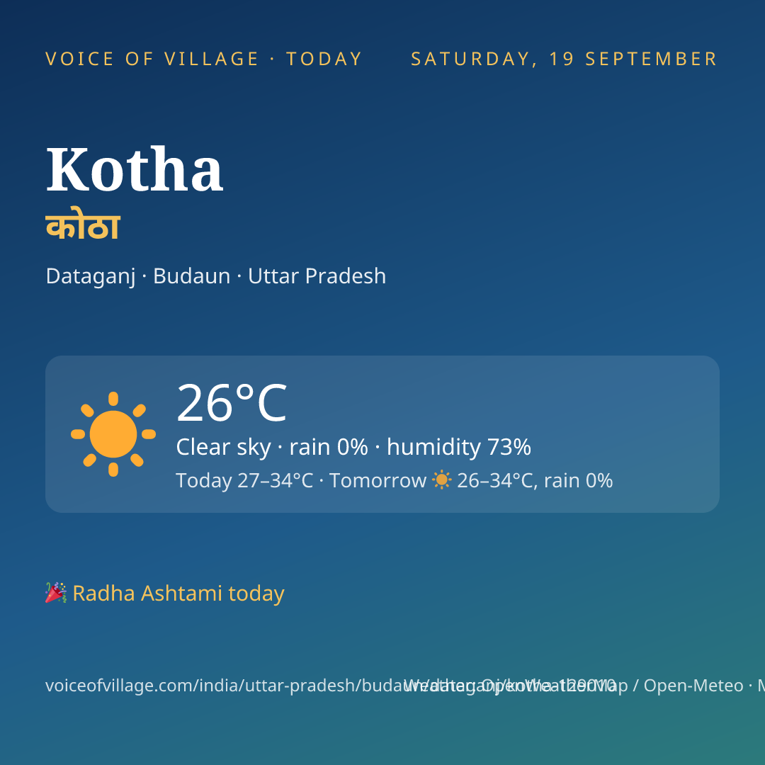Kotha today