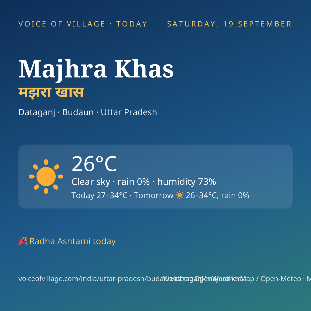 Majhra Khas today