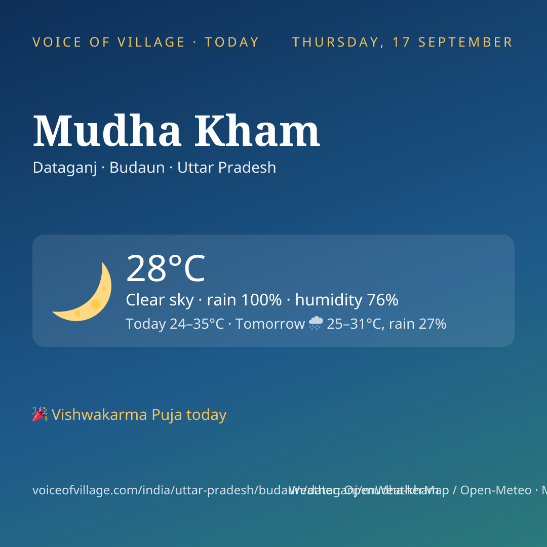 Mudha Kham today