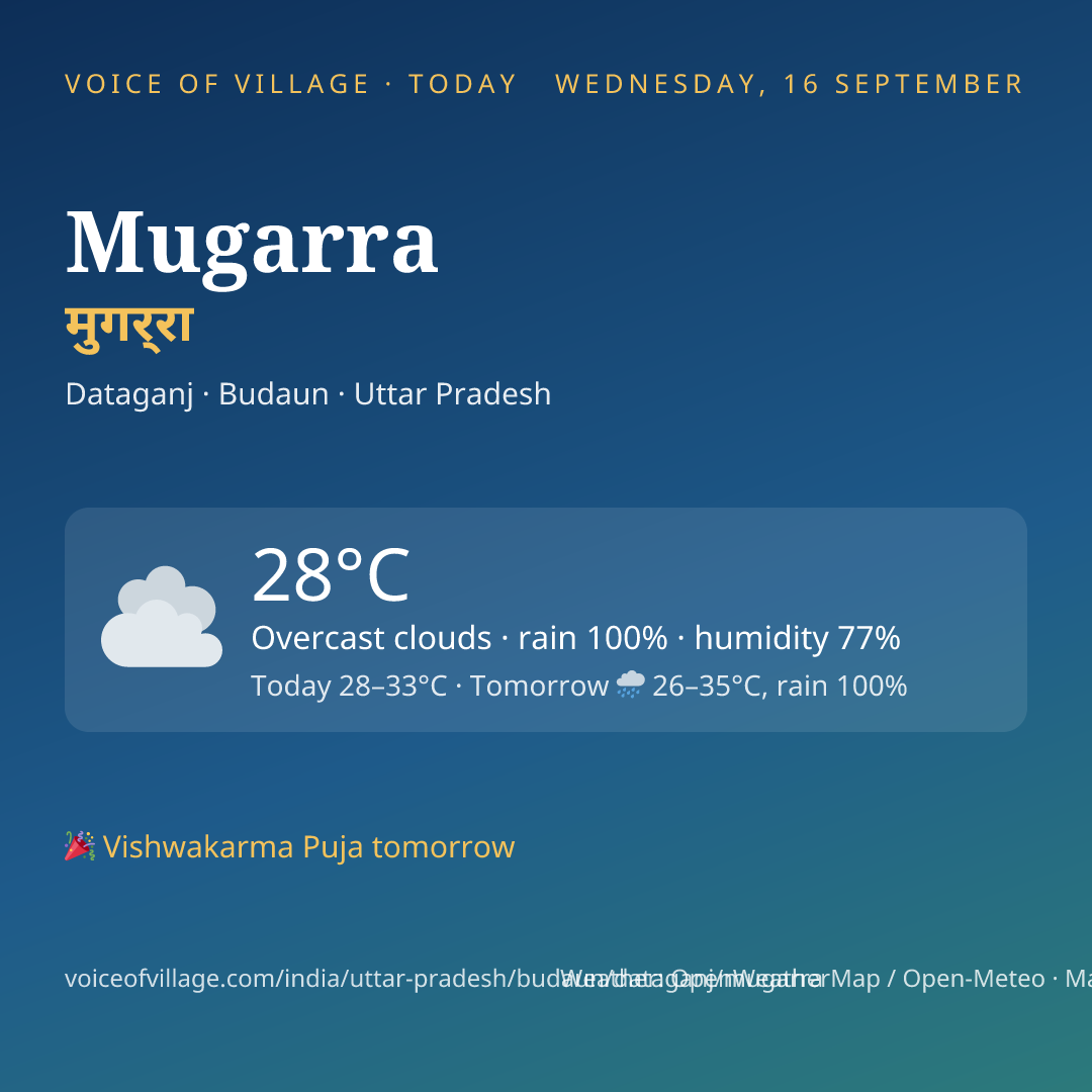 Mugarra today