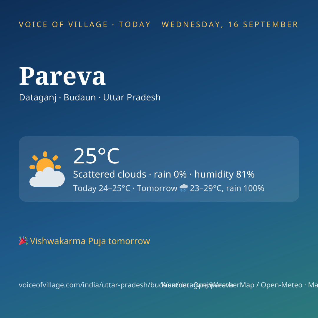 Pareva today