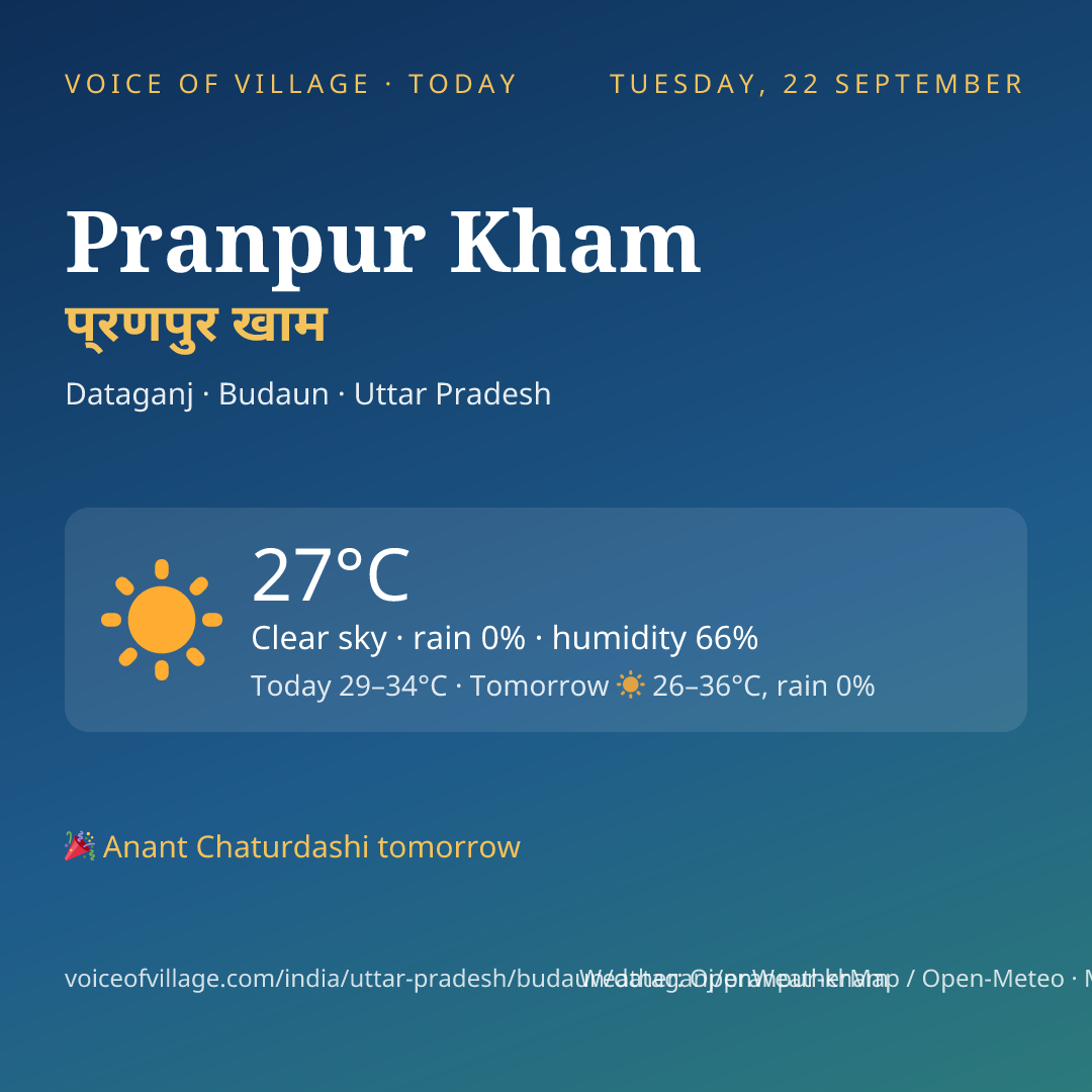 Pranpur Kham today