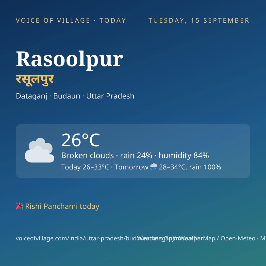 Rasoolpur today