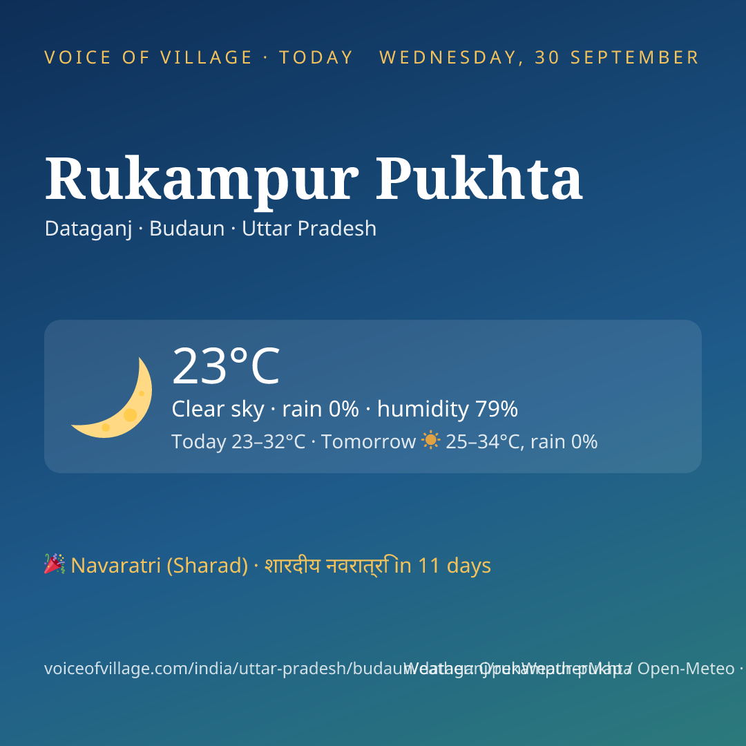 Rukampur Pukhta today