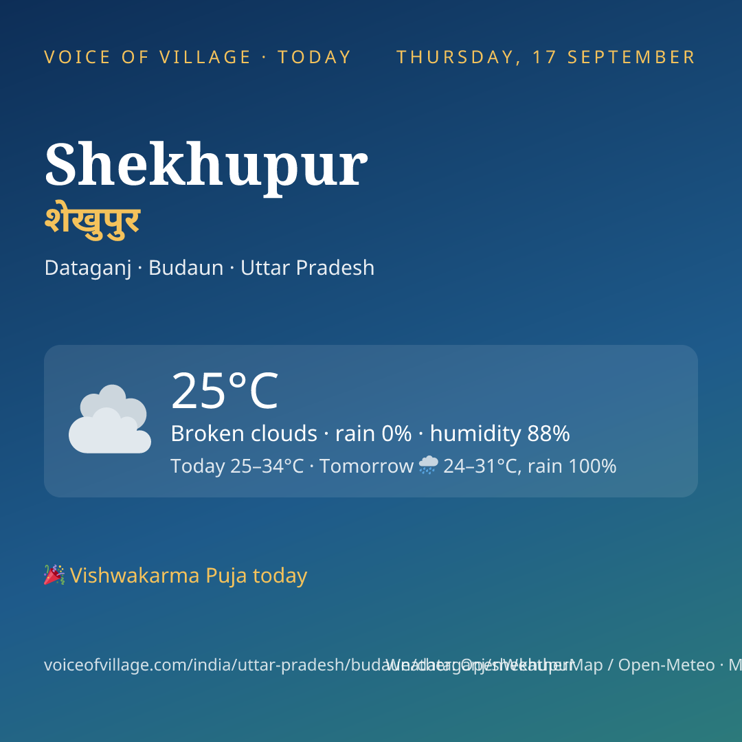 Shekhupur today