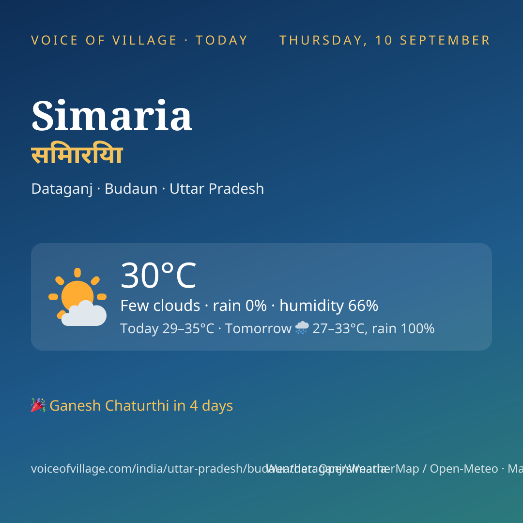 Simaria today