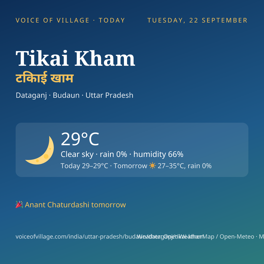 Tikai Kham today
