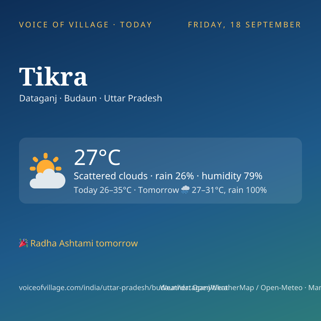 Tikra today