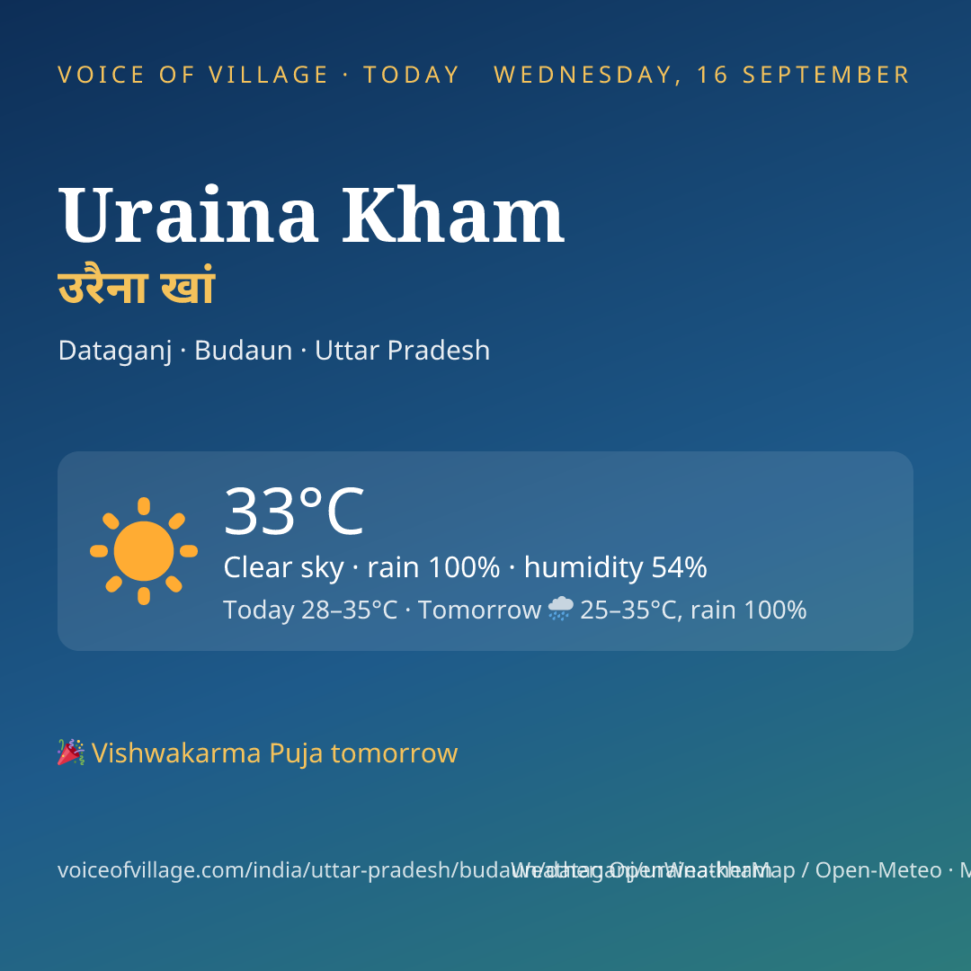 Uraina Kham today
