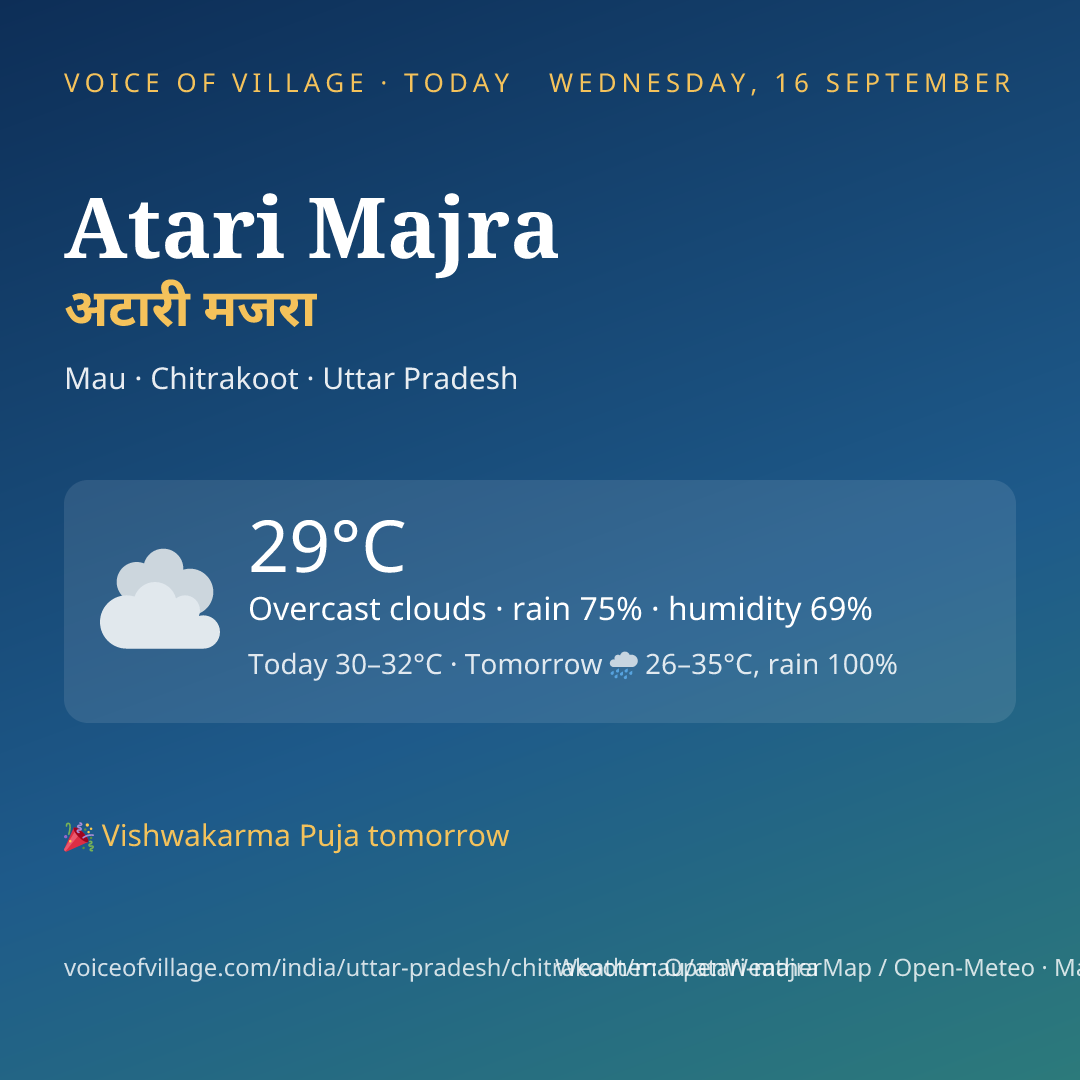 Atari Majra today