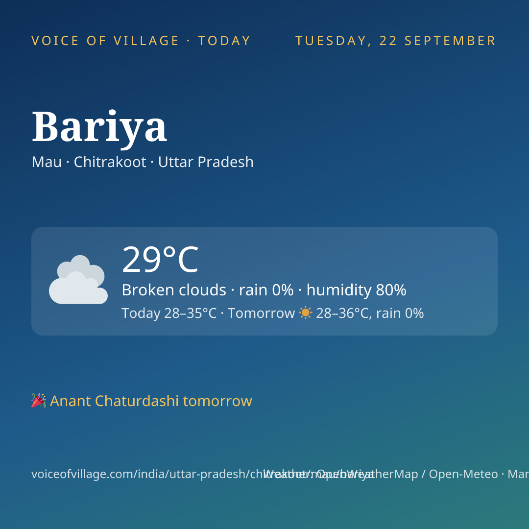 Bariya today