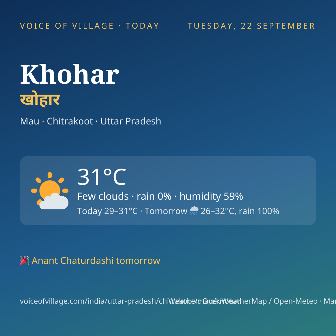 Khohar today