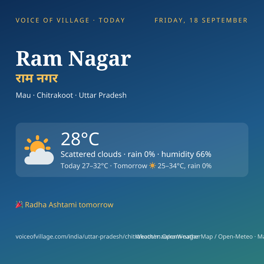 Ram Nagar today