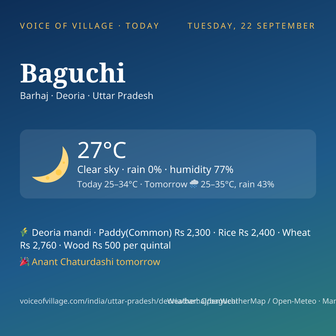 Baguchi today