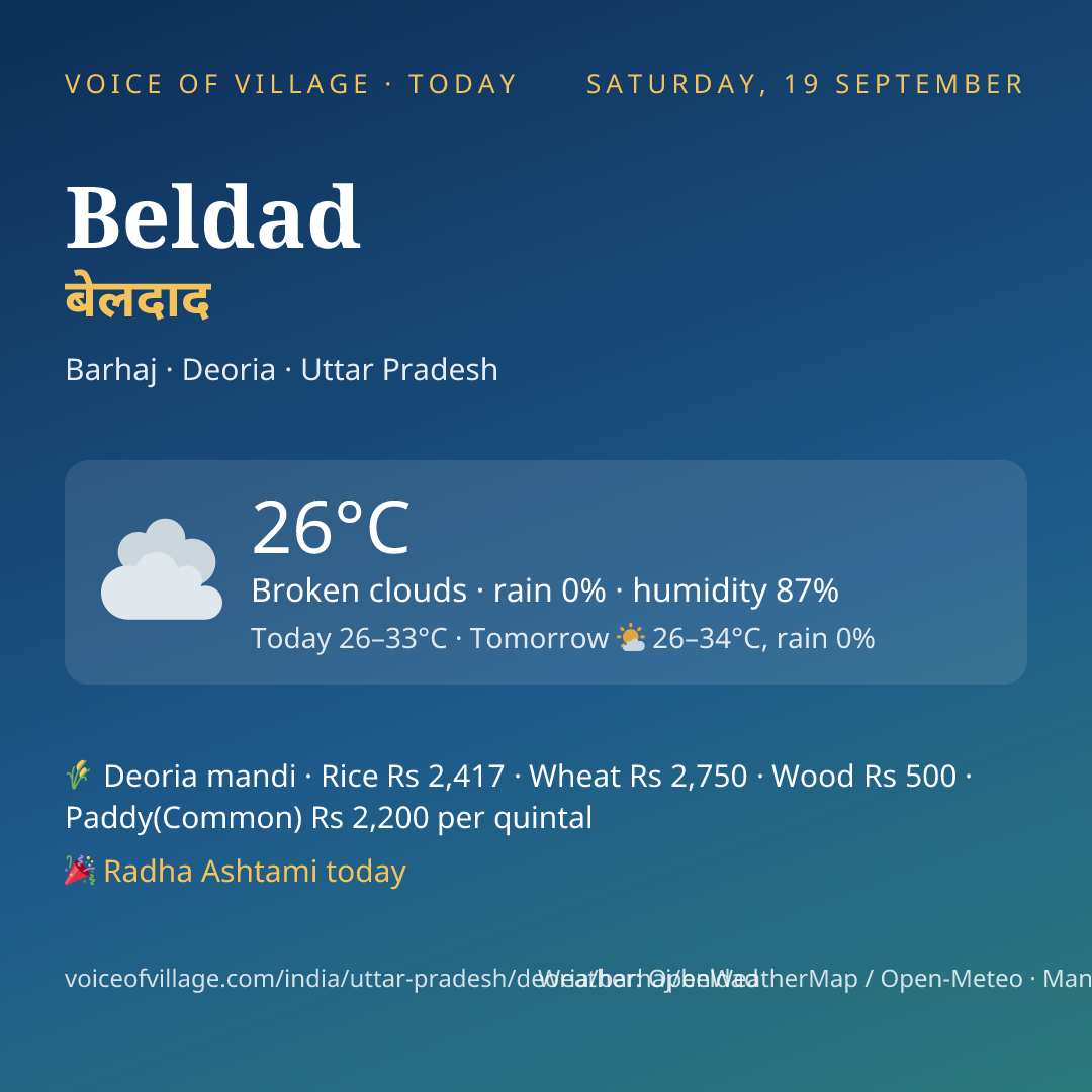 Beldad today