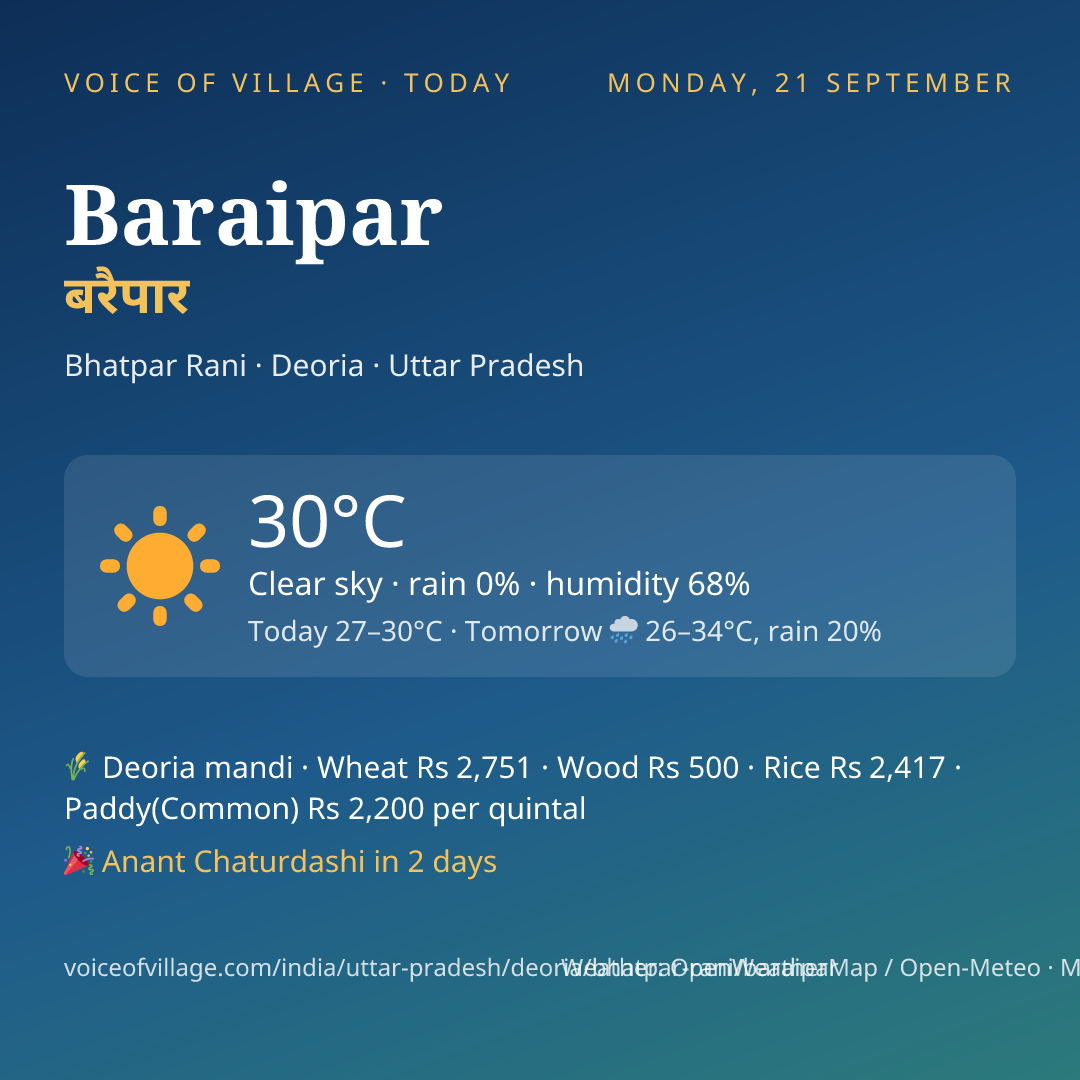 Baraipar today