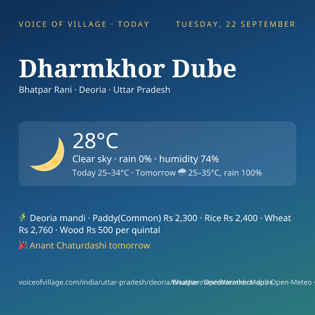 Dharmkhor Dube today