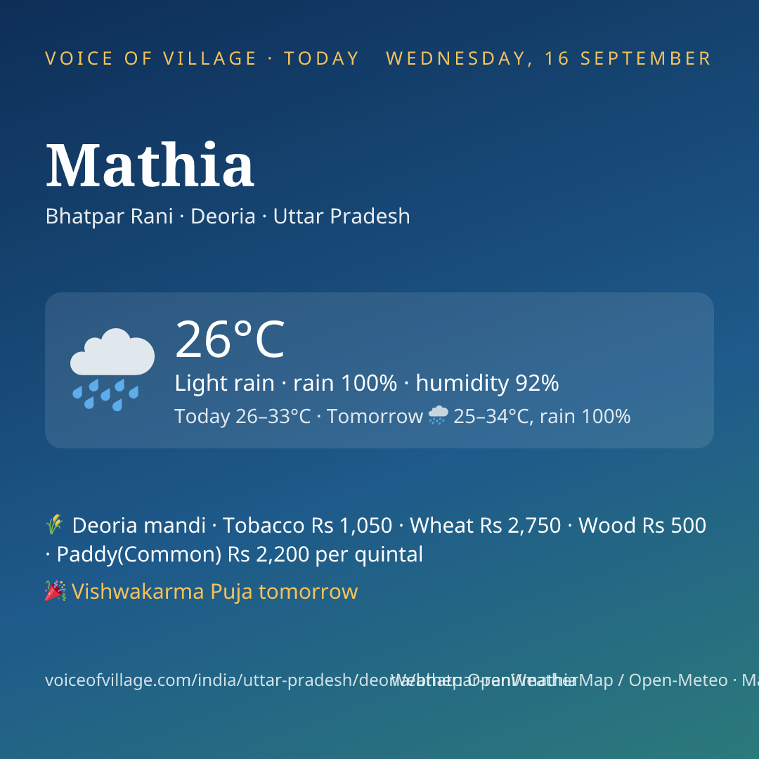 Mathia today