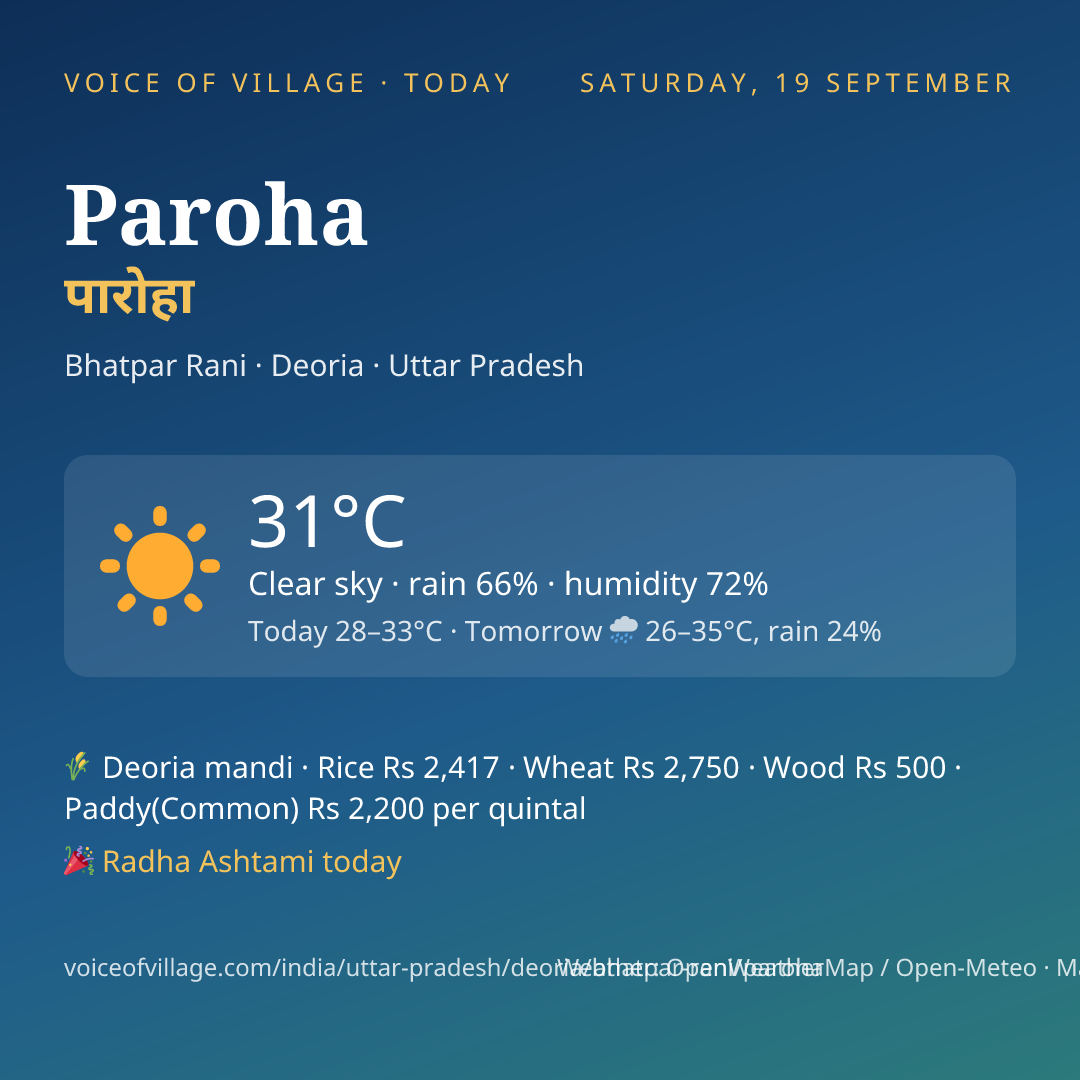 Paroha today