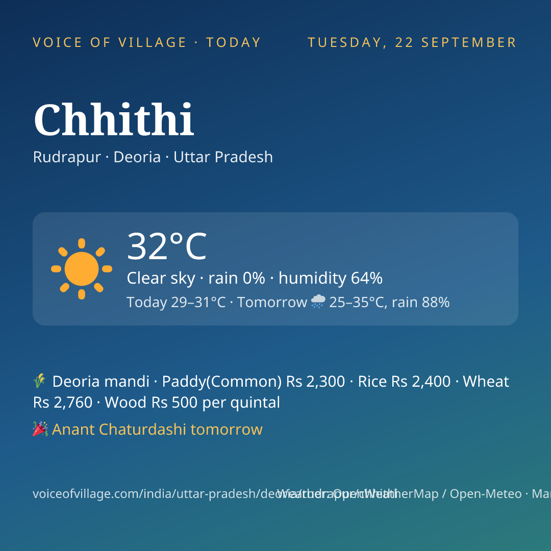 Chhithi today