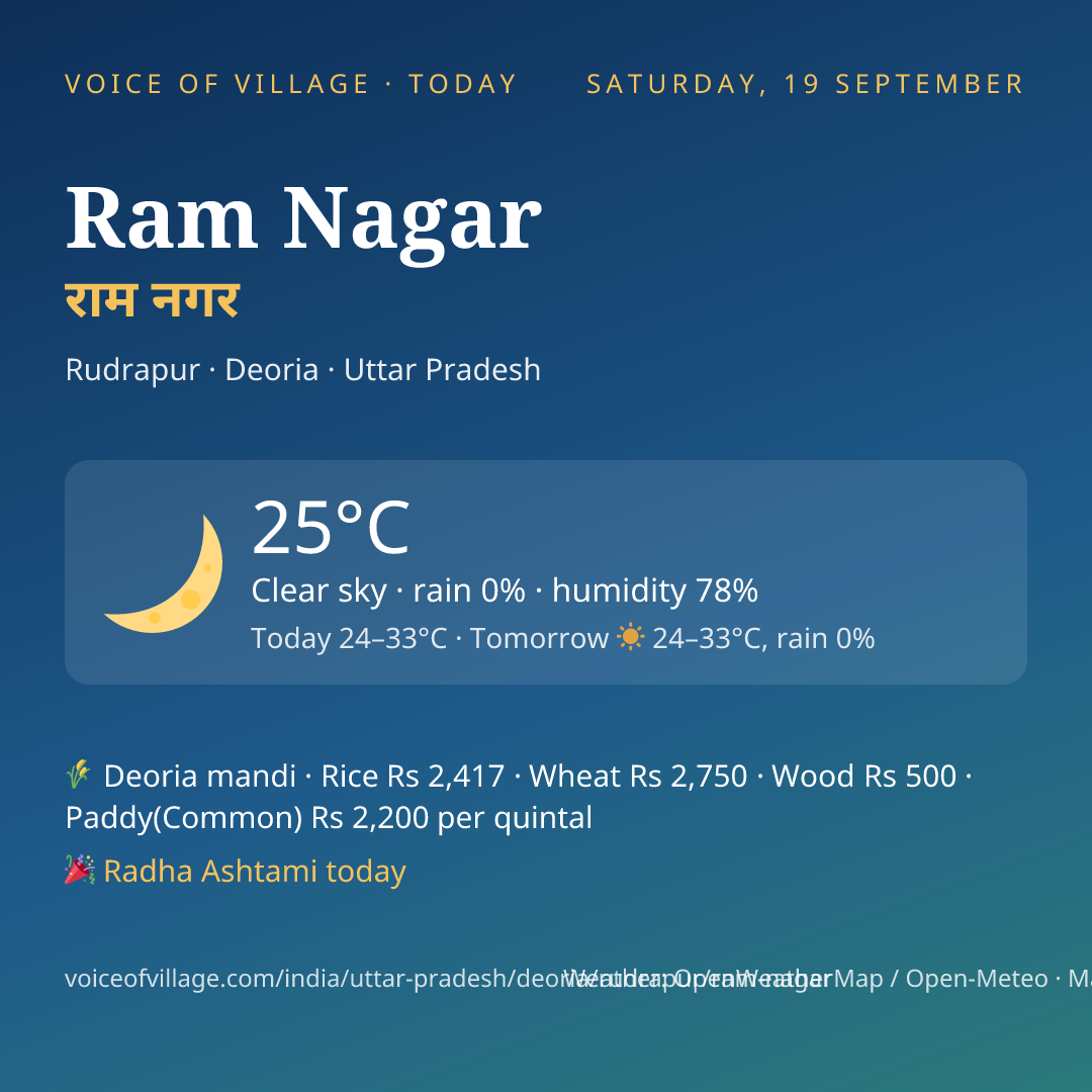 Ram Nagar today