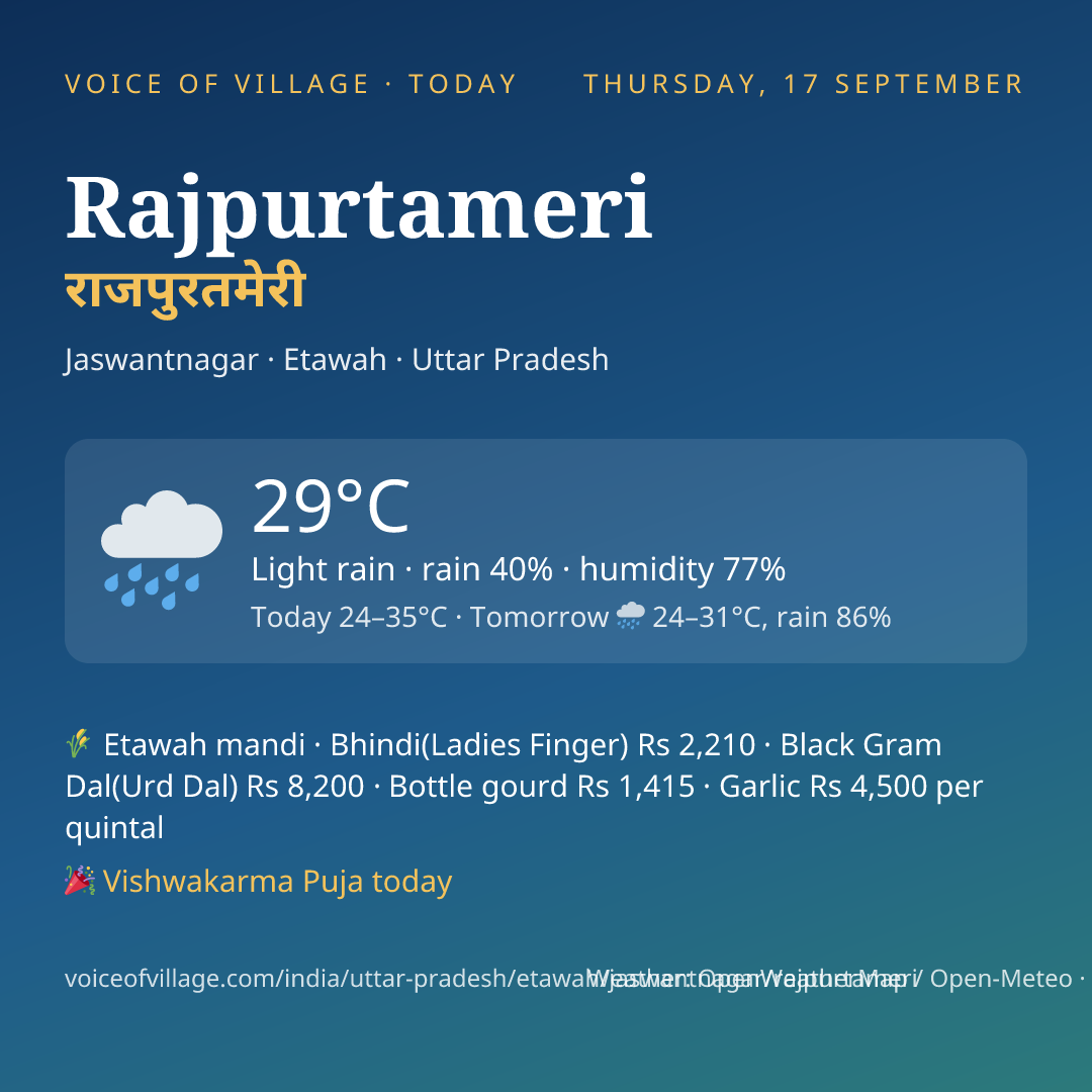 Rajpurtameri today