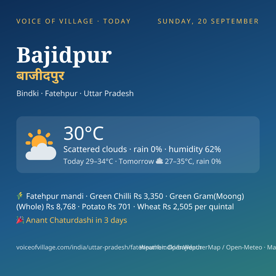 Bajidpur today