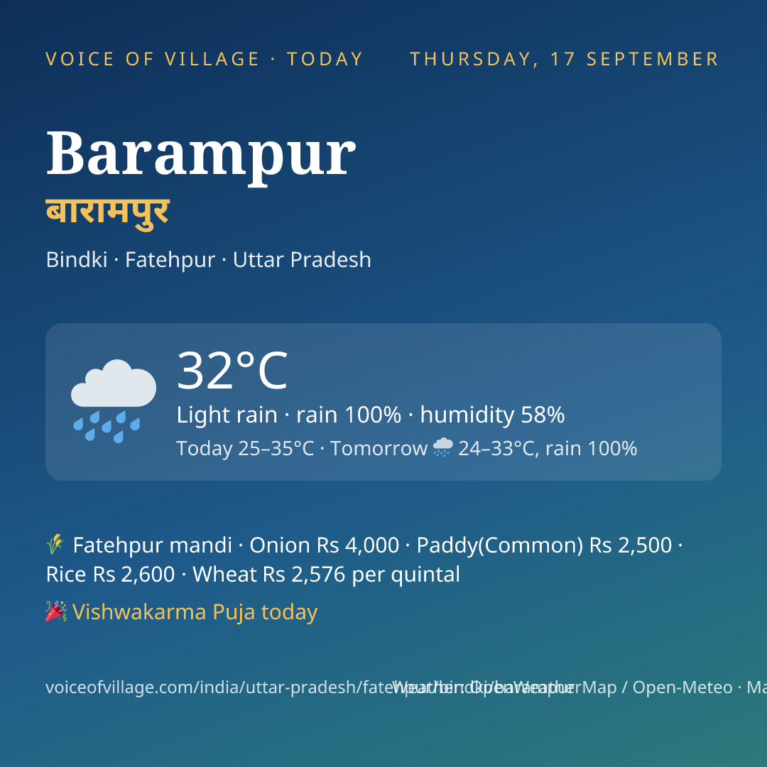 Barampur today