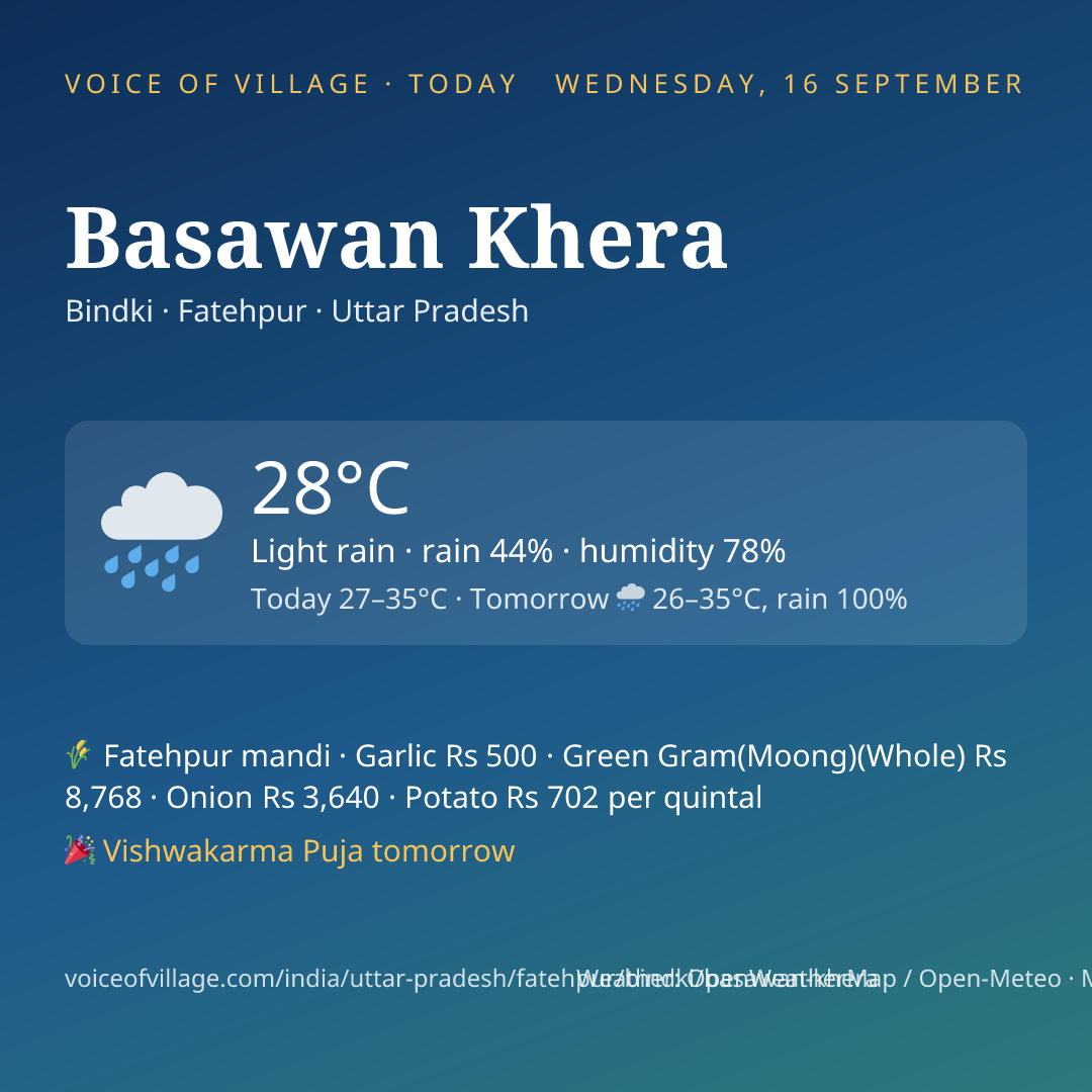 Basawan Khera today