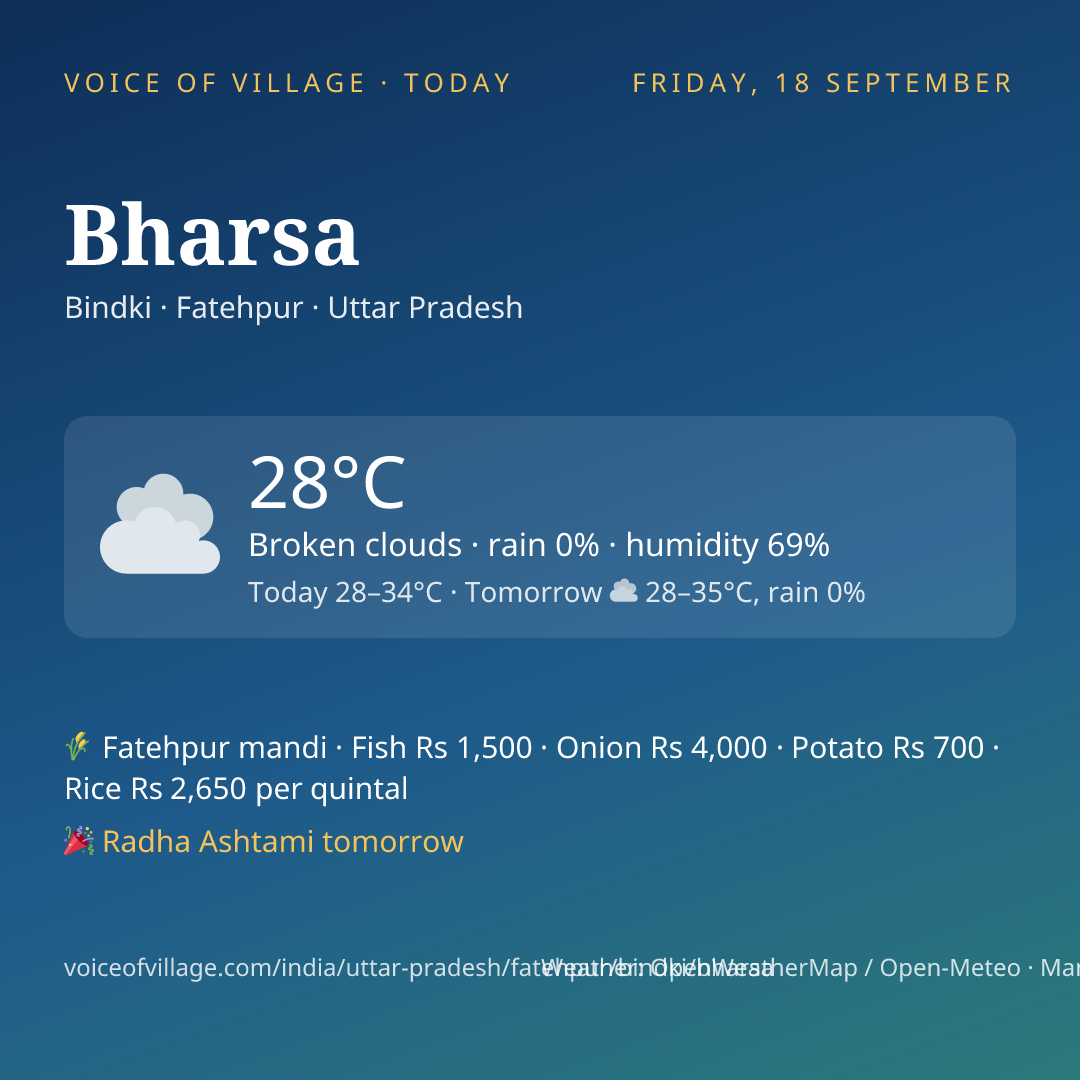 Bharsa today