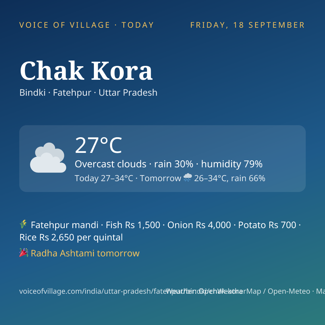 Chak Kora today