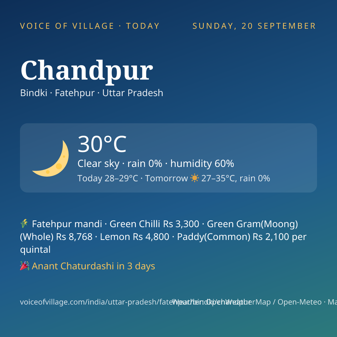 Chandpur today