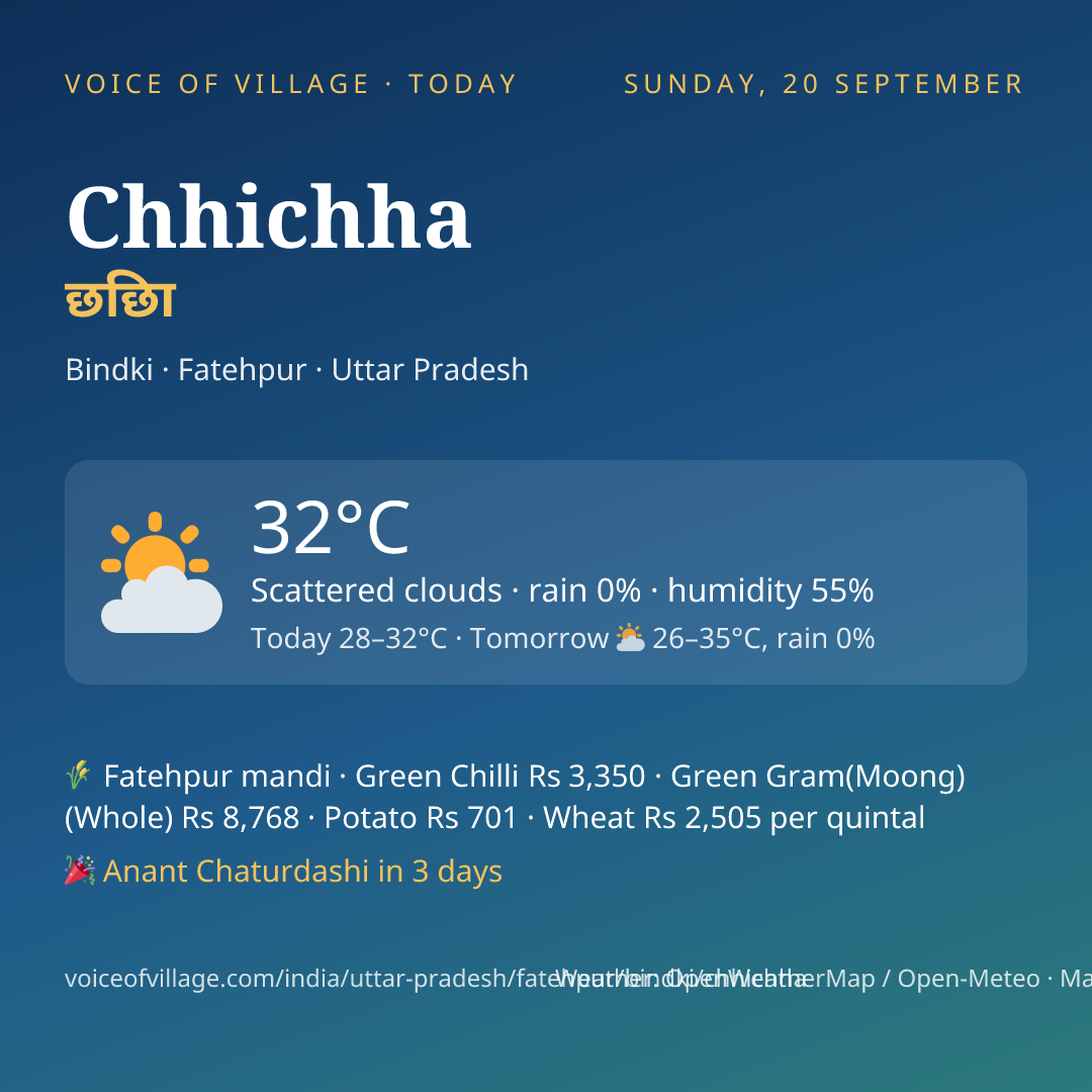 Chhichha today