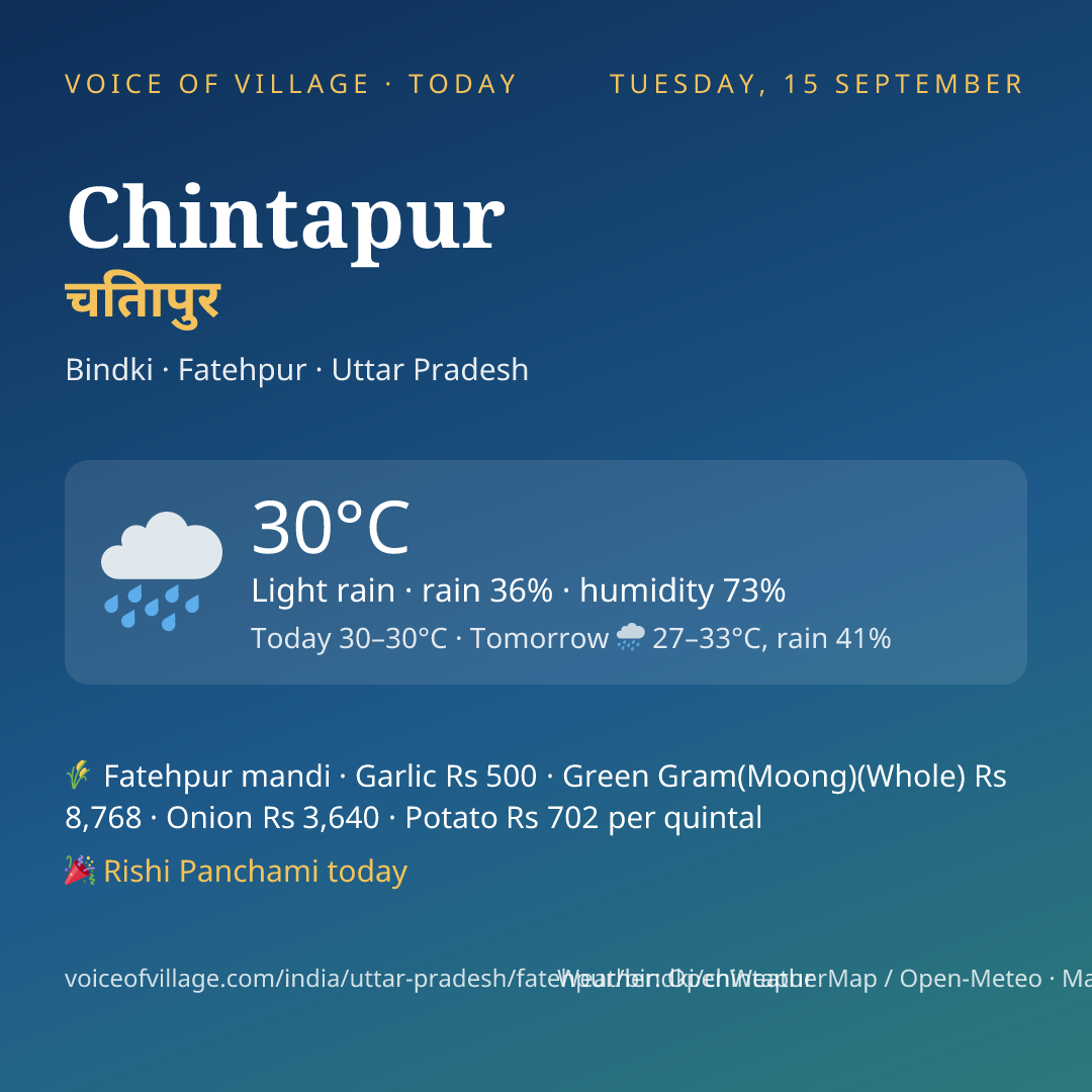 Chintapur today