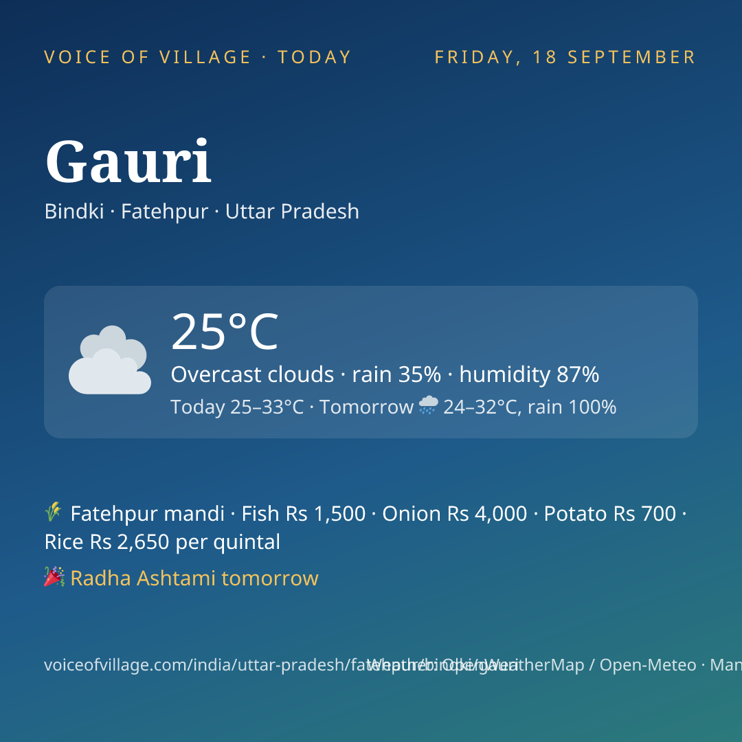 Gauri today